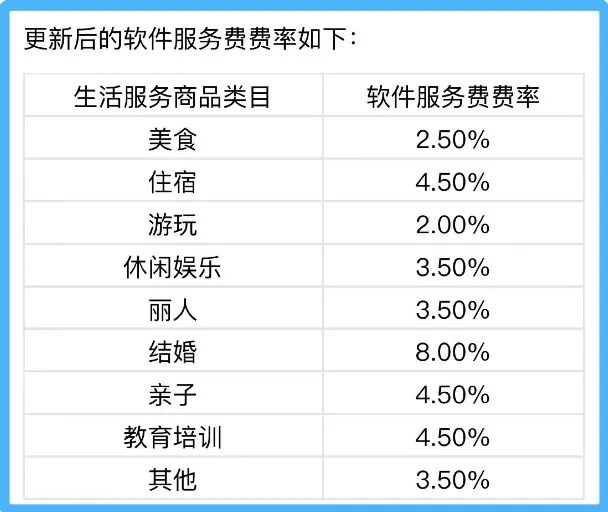 抖音外卖，卡在“入口”